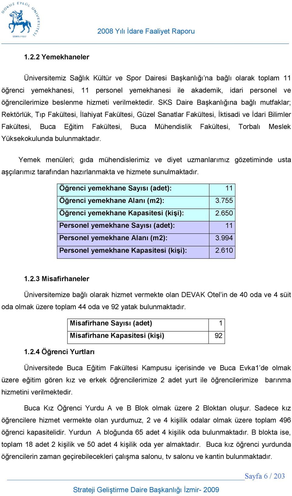 SKS Daire Bakanlna bal mutfaklar; Rektörlük, Tp Fakültesi, lahiyat Fakültesi, Güzel Sanatlar Fakültesi, ktisadi ve dari Bilimler Fakültesi, Buca Eitim Fakültesi, Buca Mühendislik Fakültesi, Torbal