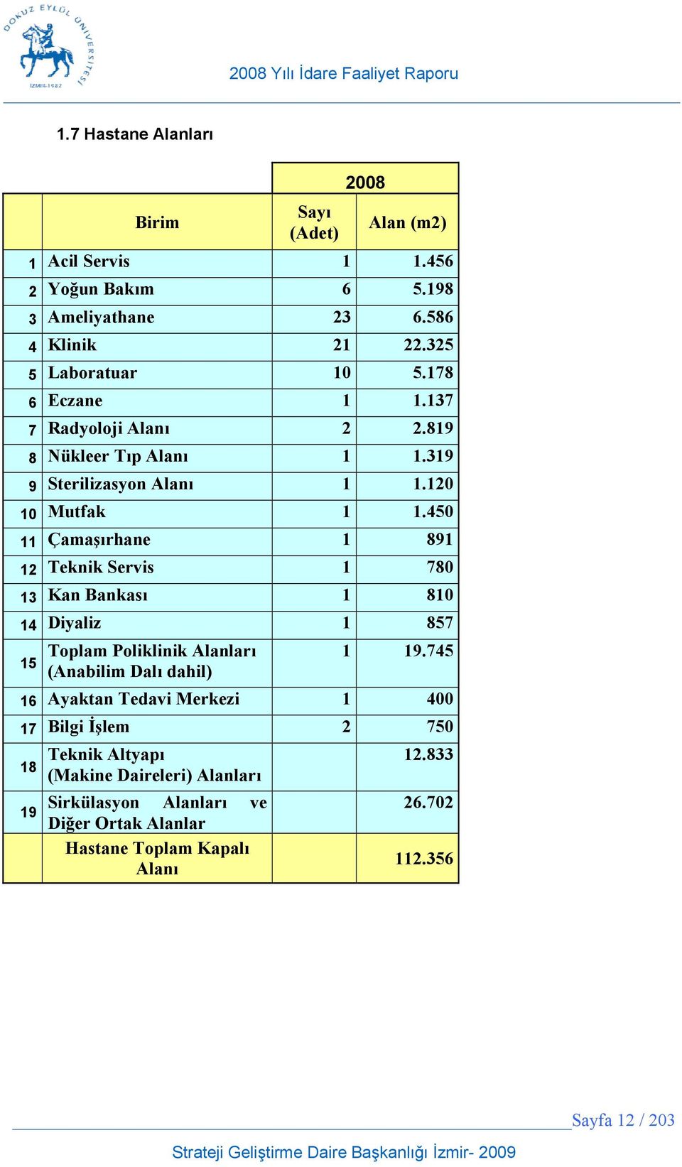 450 11 Çama>rhane 1 891 12 Teknik Servis 1 780 13 Kan Bankas 1 810 14 Diyaliz 1 857 15 Toplam Poliklinik Alanlar (Anabilim Dal dahil) 1 19.