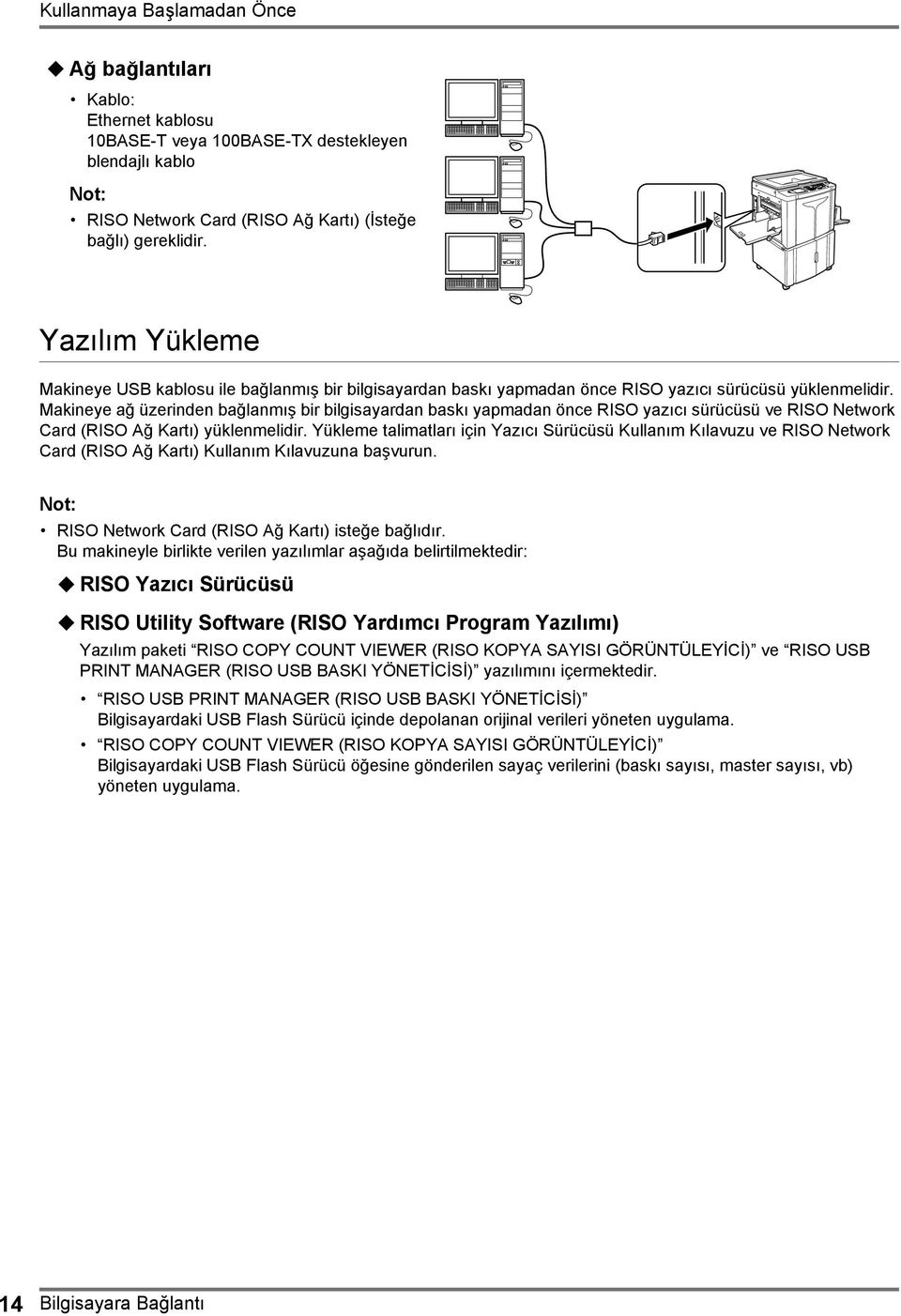 Makineye ağ üzerinden bağlanmış bir bilgisayardan baskı yapmadan önce RISO yazıcı sürücüsü ve RISO Network Card (RISO Ağ Kartı) yüklenmelidir.