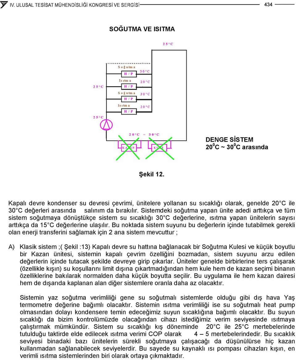 Sistemdeki soğutma yapan ünite adedi arttıkça ve tüm sistem soğutmaya dönüştükçe sistem su sıcaklığı 30 C değerlerine, ısıtma yapan ünitelerin sayısı arttıkça da 15 C değerlerine ulaşılır.