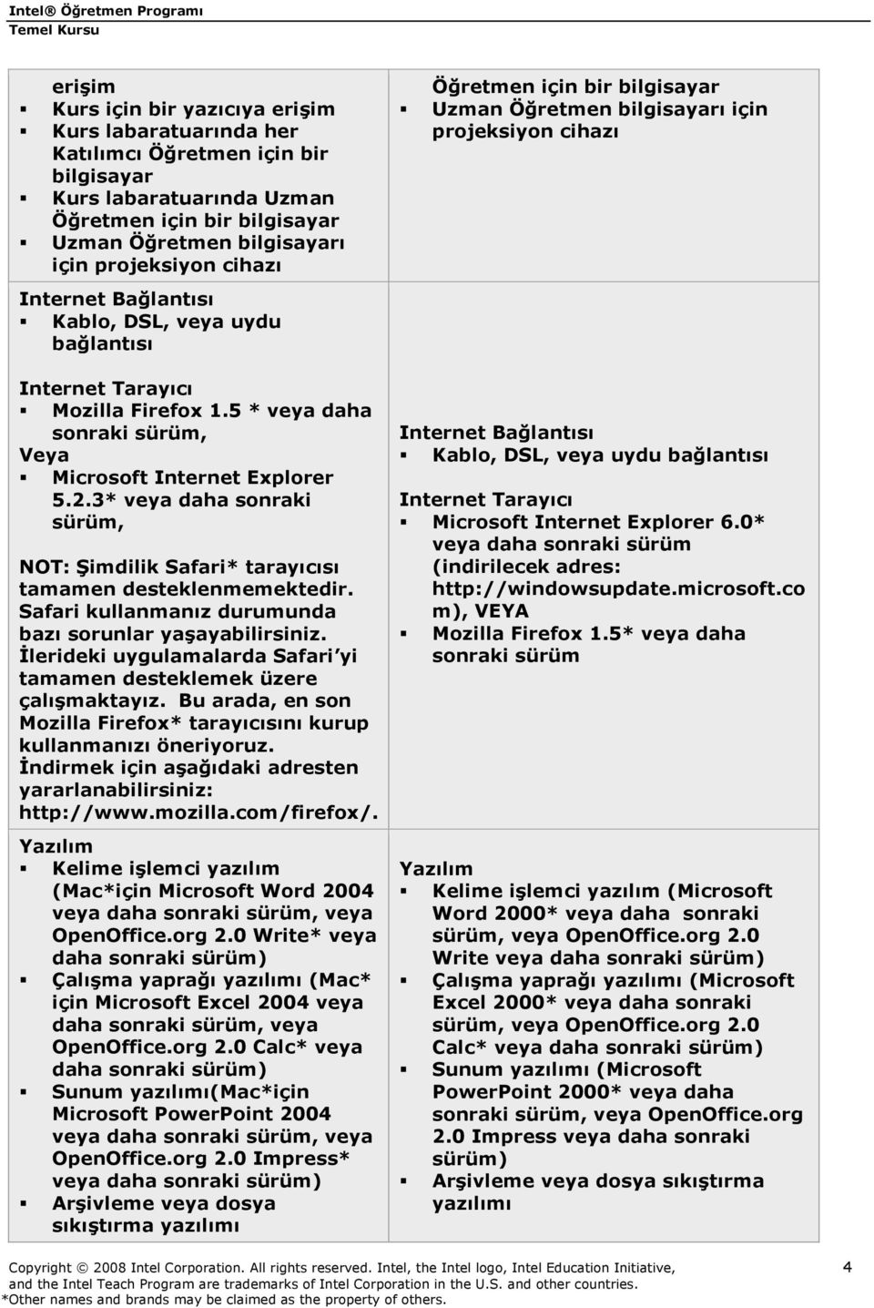 5 * veya daha sonraki sürüm, Veya Microsoft Internet Explorer 5.2.3* veya daha sonraki sürüm, NOT: Şimdilik Safari* tarayıcısı tamamen desteklenmemektedir.