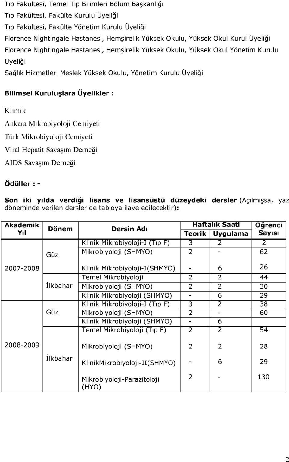 Üyelikler : Klimik Ankara Mikrobiyoloji Cemiyeti Türk Mikrobiyoloji Cemiyeti Viral Hepatit Savaşım Derneği AIDS Savaşım Derneği Ödüller : - Son iki yılda verdiği lisans ve lisansüstü düzeydeki