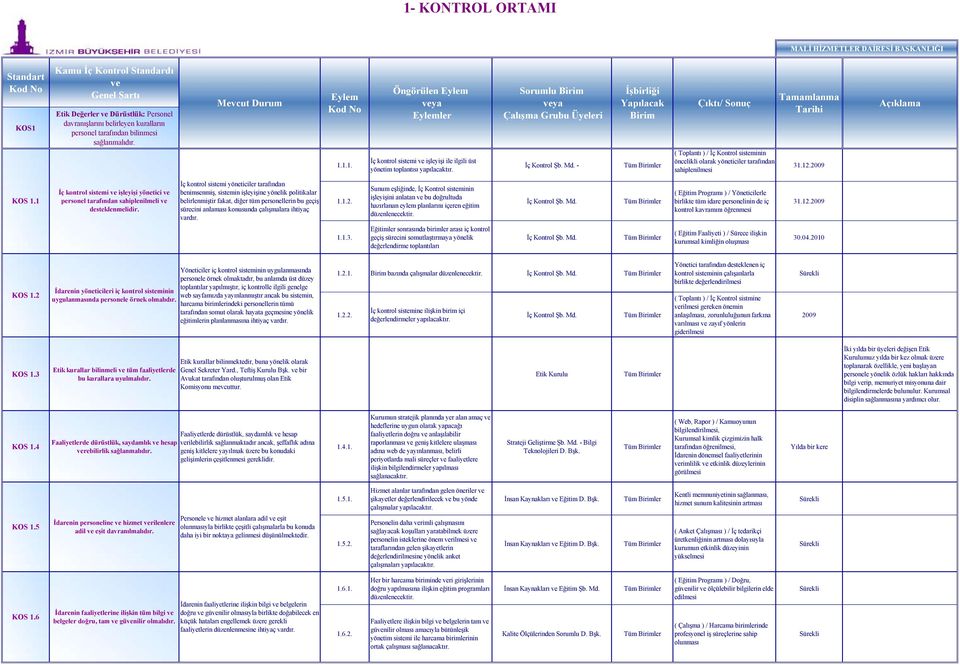 1 İç kontrol sistemi işleyişi yönetici personel tarafından sahiplenilmeli desteklenmelidir.