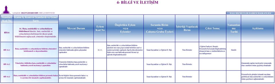 Öngörülen ler Sorumlu Tamamlan ma BİS 16.1 Hata, usulsüzlük yolsuzlukların bildirim yöntemleri belirlenmeli duyurulmalıdır.