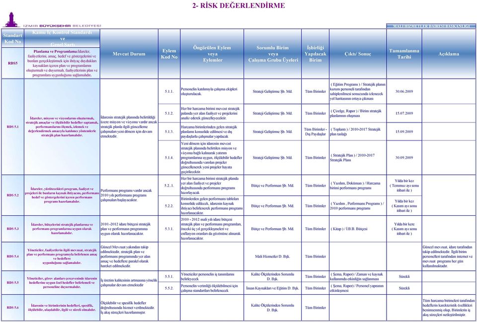 Md. ( Eğitim Programı ) / Stratejik planın kurum personeli tarafından sahiplenilmesi sonucunda izlenecek yol haritasının ortaya çıkması 30.06.2009 RDS 5.