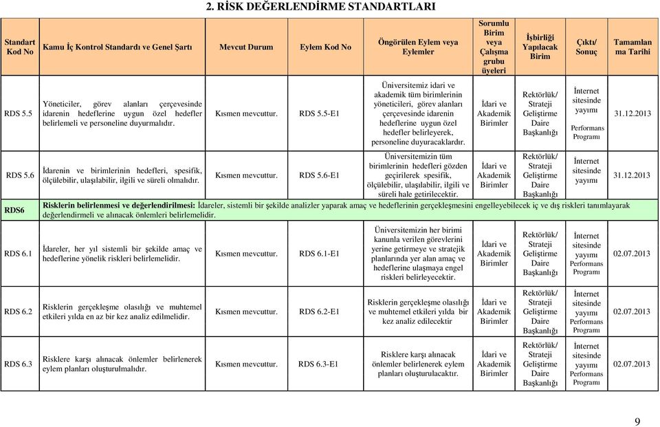 personeline duyurmalıdır. Đdarenin ve birimlerinin hedefleri, spesifik, ölçülebilir, ulaşılabilir, ilgili ve süreli olmalıdır. Kısmen mevcuttur. Kısmen mevcuttur. RDS 5.5-E1 RDS 5.