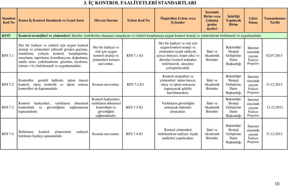 1 Her bir faaliyet ve riskleri için uygun kontrol strateji ve yöntemleri (düzenli gözden geçirme, örnekleme yoluyla kontrol, karşılaştırma, onaylama, raporlama, koordinasyon, doğrulama, analiz etme,