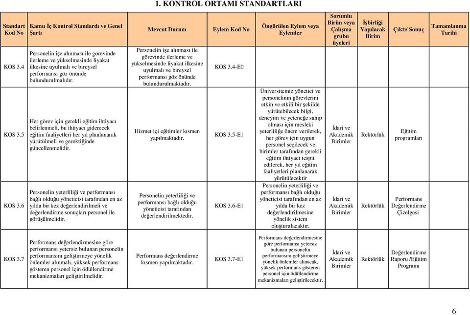 Her görev için gerekli eğitim ihtiyacı belirlenmeli, bu ihtiyacı giderecek eğitim faaliyetleri her yıl planlanarak yürütülmeli ve gerektiğinde güncellenmelidir.