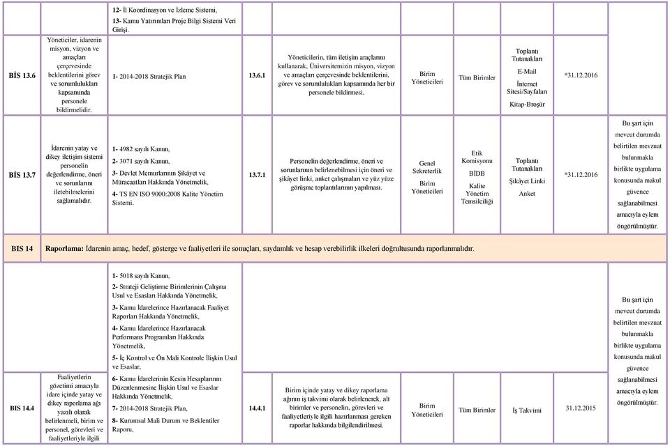 1 n, tüm iletişim araçlarını kullanarak, Üniversitemizin misyon, vizyon ve amaçları çerçevesinde beklentilerini, görev ve sorumlulukları kapsamında her bir personele bildirmesi.