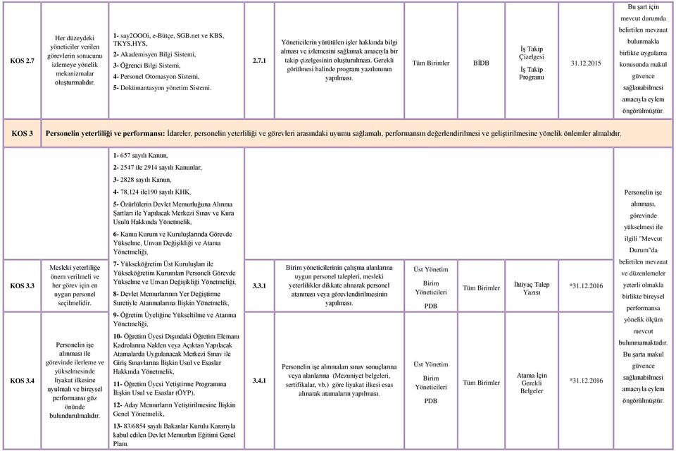 1 n yürütülen işler hakkında bilgi alması ve izlemesini sağlamak amacıyla bir takip çizelgesinin oluşturulması. Gerekli görülmesi halinde program yazılımının yapılması.