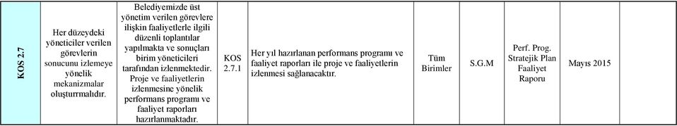 tarafından izlenmektedir. Proje ve faaliyetlerin izlenmesine yönelik performans programı ve faaliyet raporları hazırlanmaktadır. 2.7.