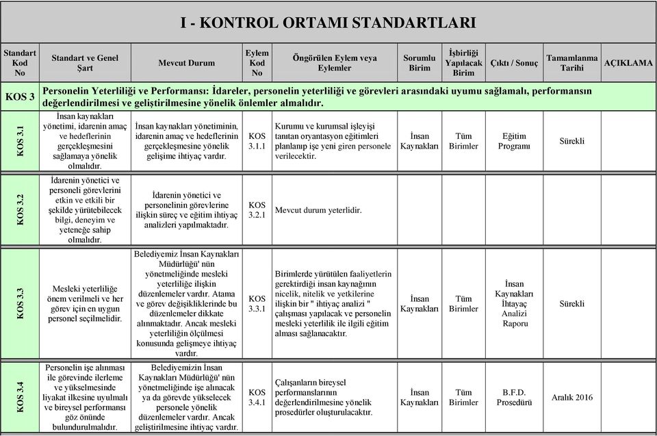 Yeterliliği ve Performansı: Ġdareler, personelin yeterliliği ve görevleri arasındaki uyumu sağlamalı, performansın değerlendirilmesi ve geliģtirilmesine yönelik önlemler almalıdır.