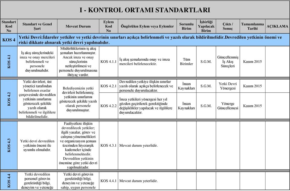 Devri:Ġdareler yetkiler ve yetki devrinin sınırları açıkça belirlenmeli ve yazılı olarak bildirilmelidir.devredilen yetkinin önemi ve riski dikkate alınarak yetki devri yapılmalıdır.