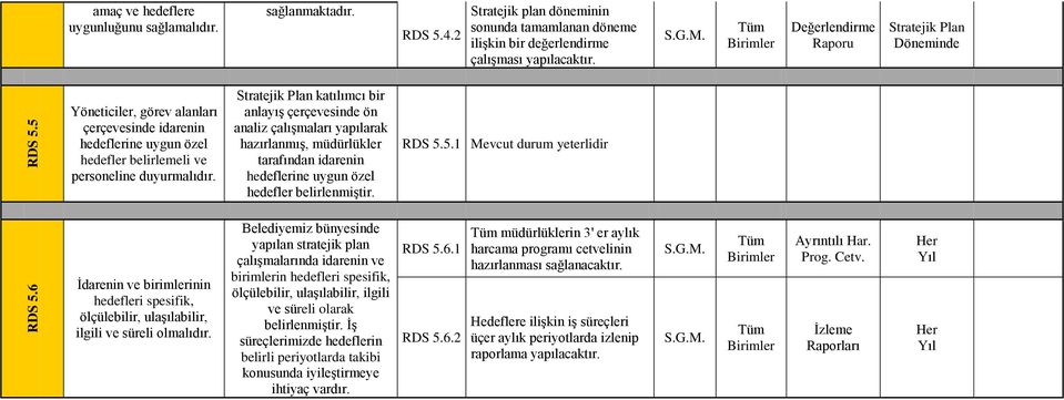 Stratejik Plan katılımcı bir anlayış çerçevesinde ön analiz çalışmaları yapılarak hazırlanmış, müdürlükler tarafından idarenin hedeflerine uygun özel hedefler belirlenmiştir. RDS 5.