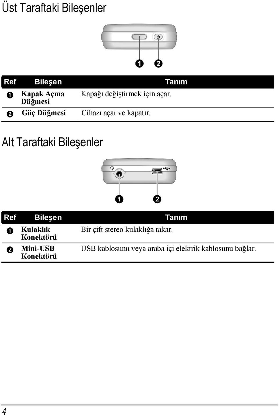 Alt Taraftaki Bileşenler Ref Bileşen Tanım Kulaklık Bir çift stereo