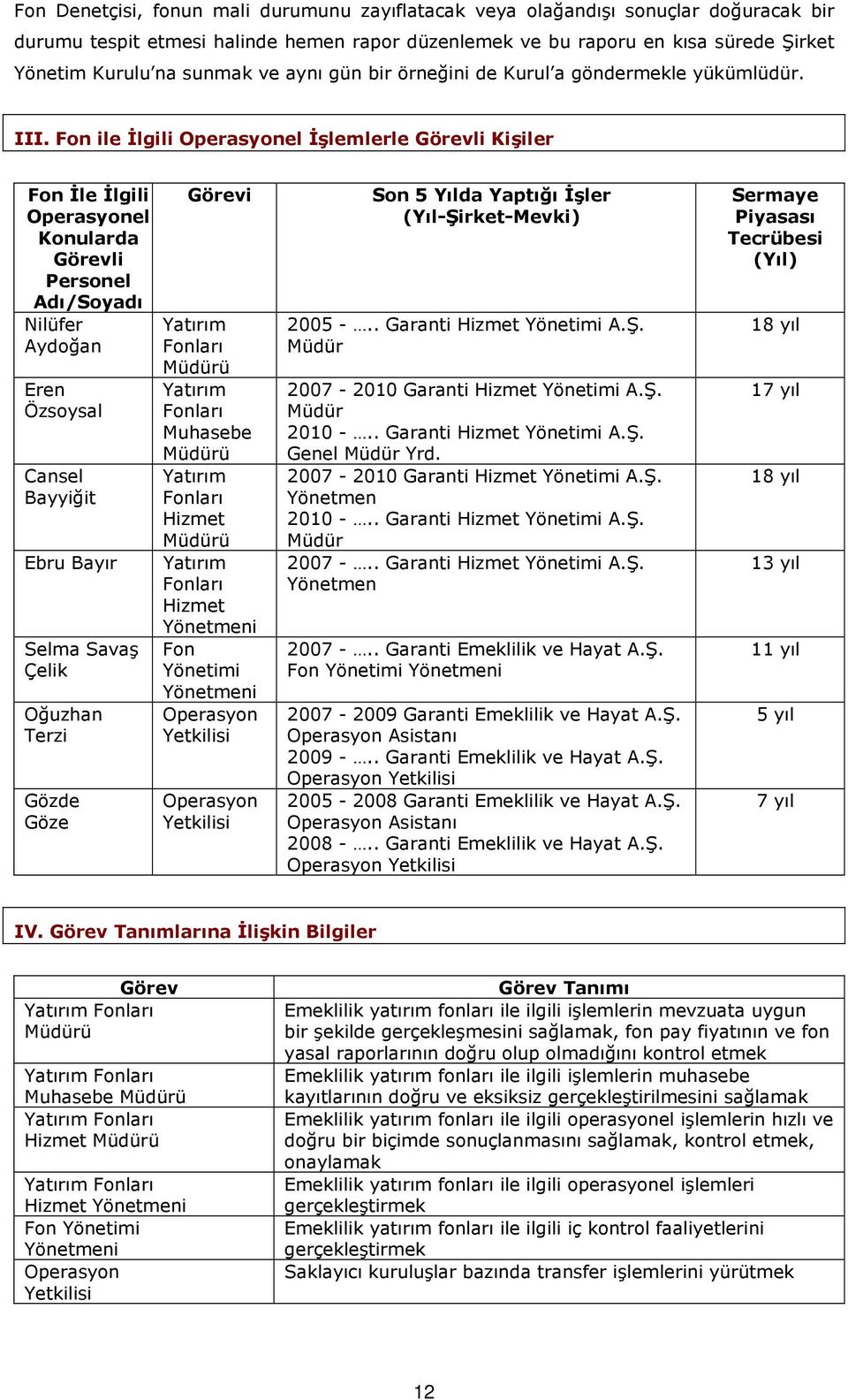 Fon ile İlgili Operasyonel İşlemlerle Görevli Kişiler Fon İle İlgili Operasyonel Konularda Görevli Personel Adı/Soyadı Nilüfer Aydoğan Eren Özsoysal Cansel Bayyiğit Ebru Bayır Selma Savaş Çelik