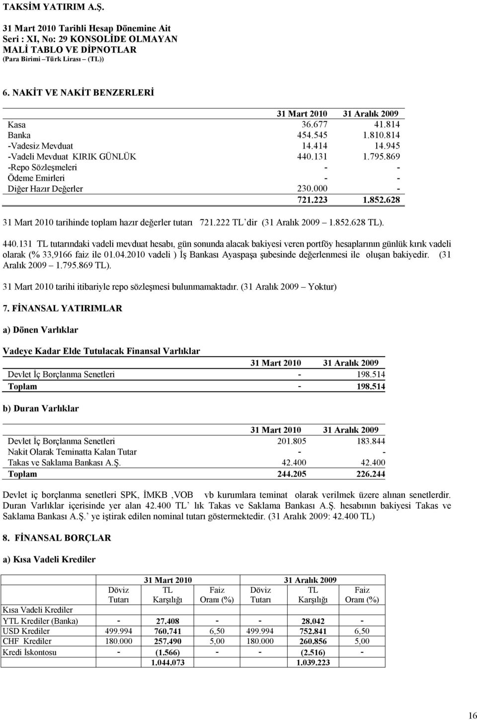 131 TL tutarındaki vadeli mevduat hesabı, gün sonunda alacak bakiyesi veren portföy hesaplarının günlük kırık vadeli olarak (% 33,9166 faiz ile 01.04.