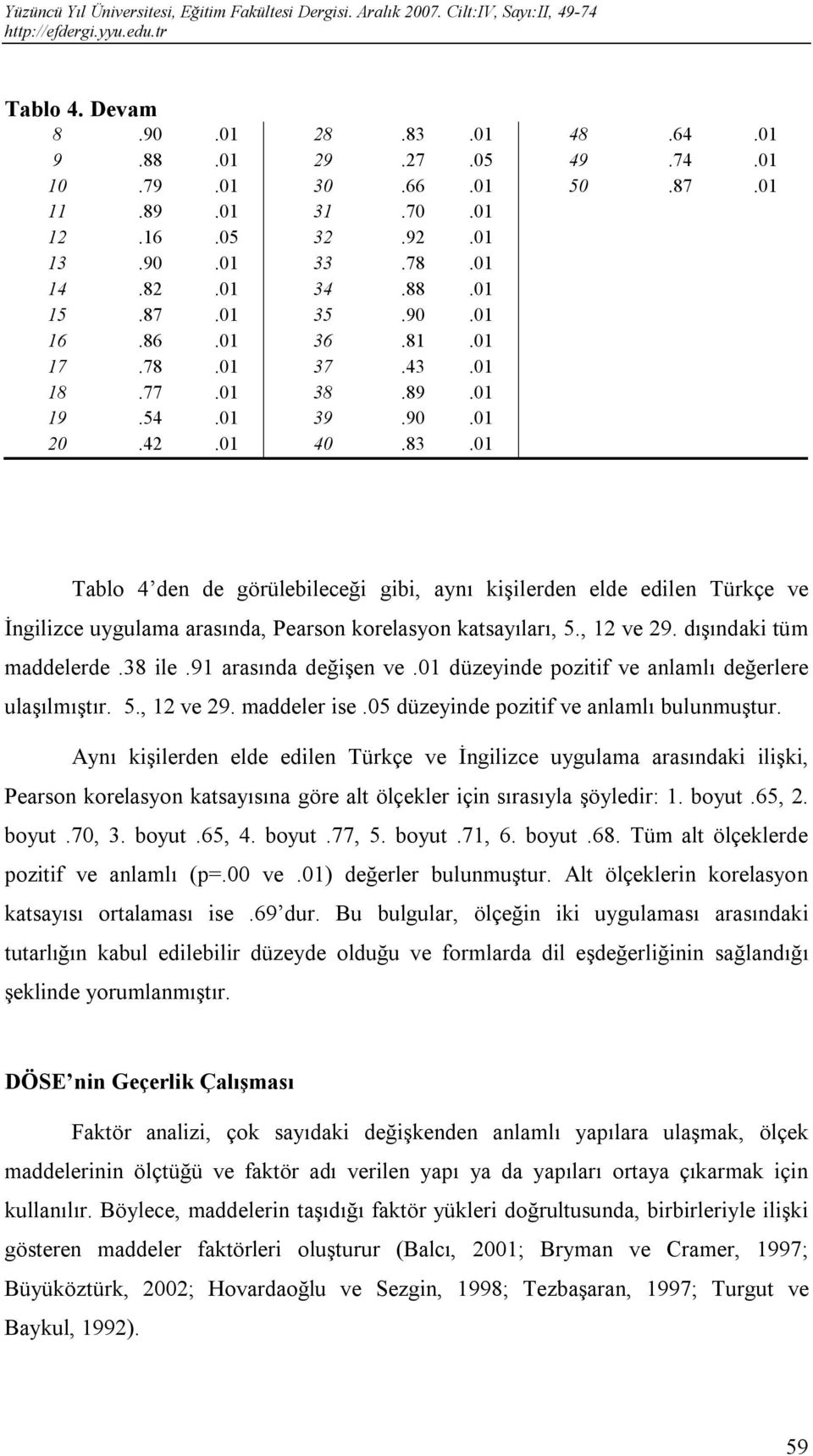 01 Tablo 4 den de görülebileceği gibi, aynı kişilerden elde edilen Türkçe ve İngilizce uygulama arasında, Pearson korelasyon katsayıları, 5., 12 ve 29. dışındaki tüm maddelerde.38 ile.