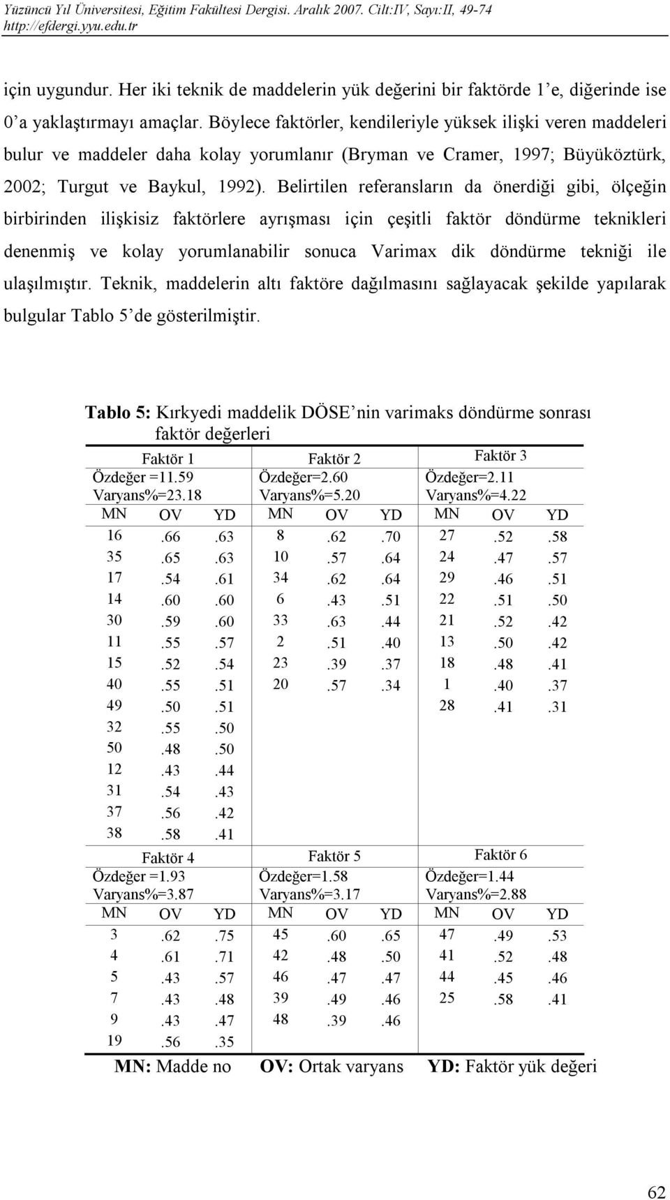 Belirtilen referansların da önerdiği gibi, ölçeğin birbirinden ilişkisiz faktörlere ayrışması için çeşitli faktör döndürme teknikleri denenmiş ve kolay yorumlanabilir sonuca Varimax dik döndürme