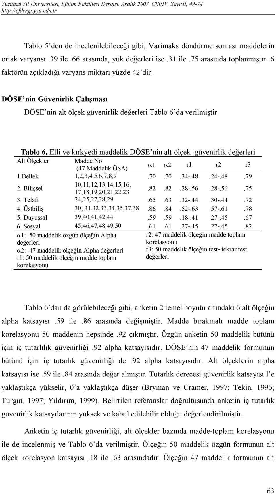 da verilmiştir. Tablo 6. Elli ve kırkyedi maddelik DÖSE nin alt ölçek güvenirlik değerleri Alt Ölçekler Madde No (47 Maddelik ÖSA) 1 2 r1 r2 r3 1.Bellek 1,2,3,4,5,6,7,8,9.70.70.24-.48.24-.48.79 2.