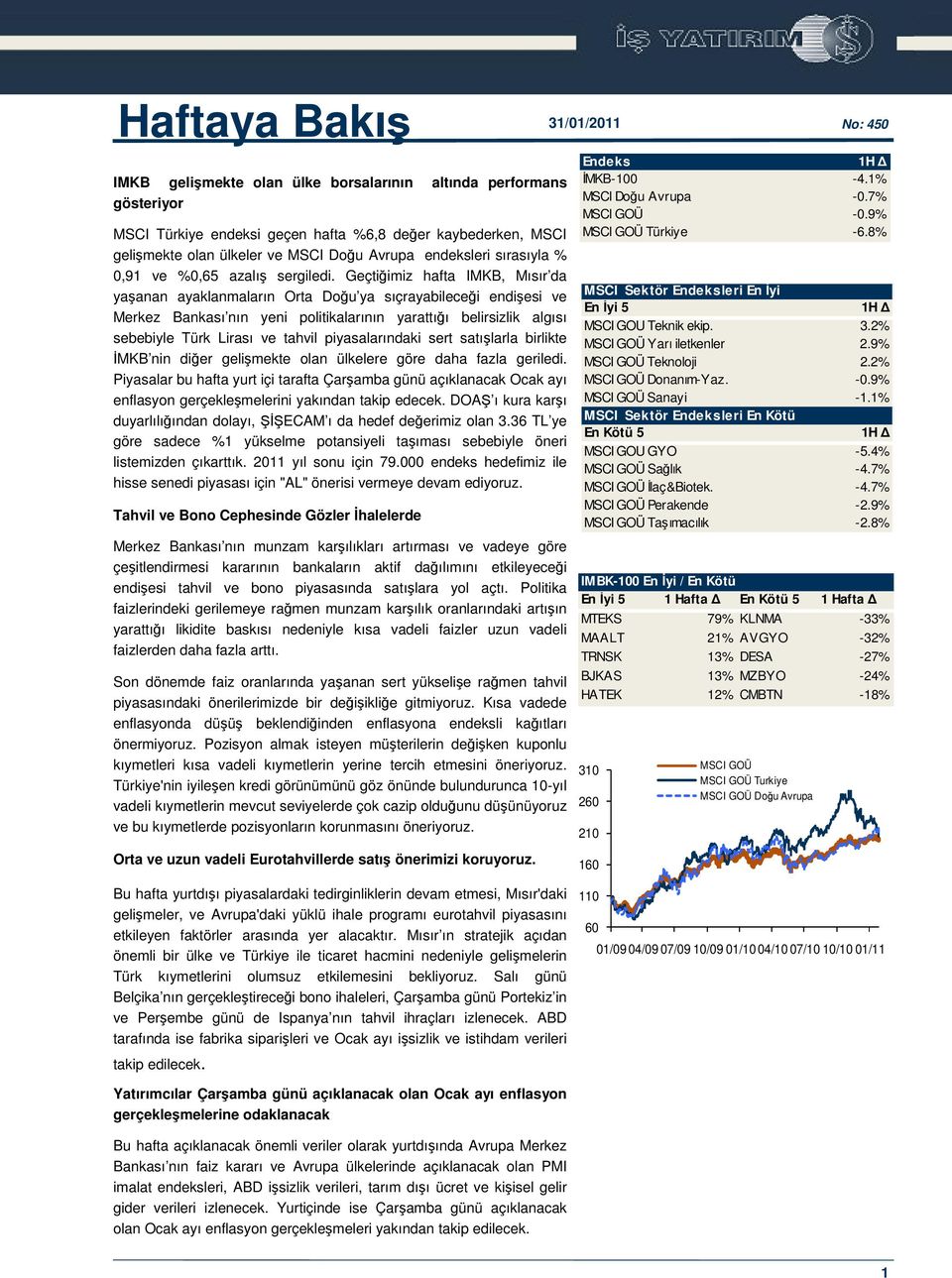 Geçtiimiz hafta IMKB, Mısır da yaanan ayaklanmaların Orta Dou ya sıçrayabilecei endiesi ve Merkez Bankası nın yeni politikalarının yarattıı belirsizlik algısı sebebiyle Türk Lirası ve tahvil