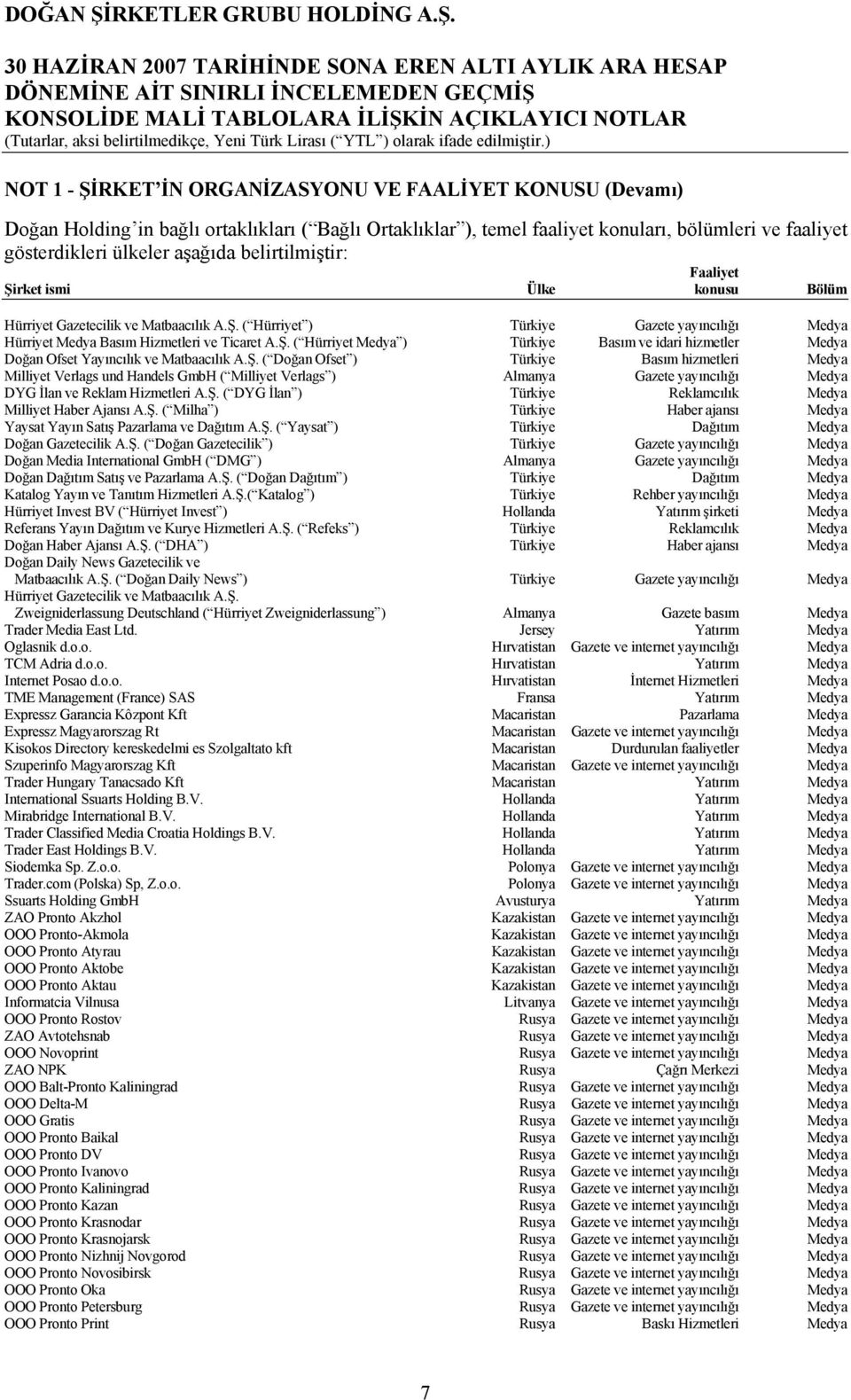 Ş. ( Doğan Ofset ) Türkiye Basım hizmetleri Medya Milliyet Verlags und Handels GmbH ( Milliyet Verlags ) Almanya Gazete yayıncılığı Medya DYG İlan ve Reklam Hizmetleri A.Ş. ( DYG İlan ) Türkiye Reklamcılık Medya Milliyet Haber Ajansı A.