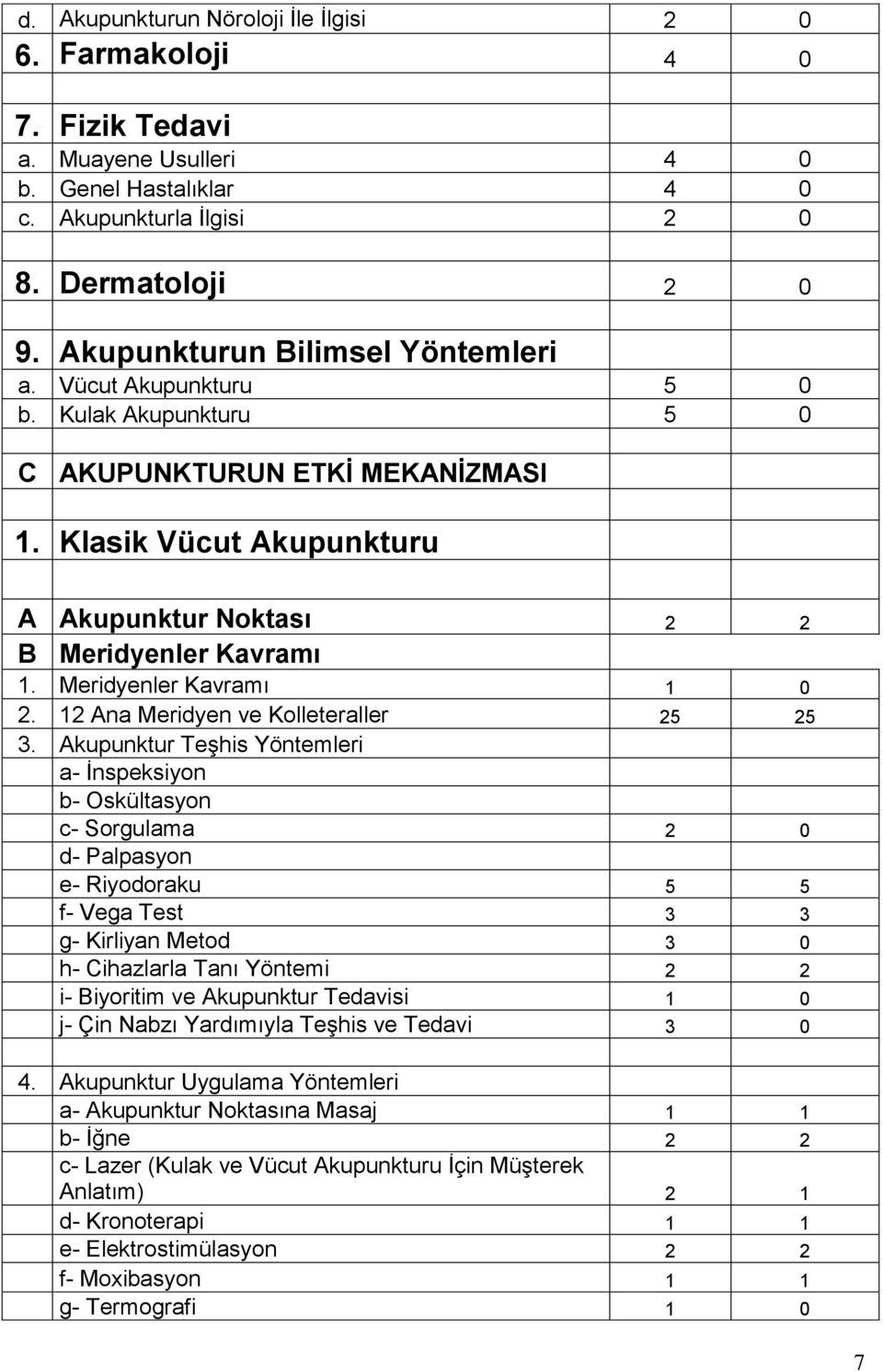 Meridyenler Kavramı 1 0 2. 12 Ana Meridyen ve Kolleteraller 25 25 3.