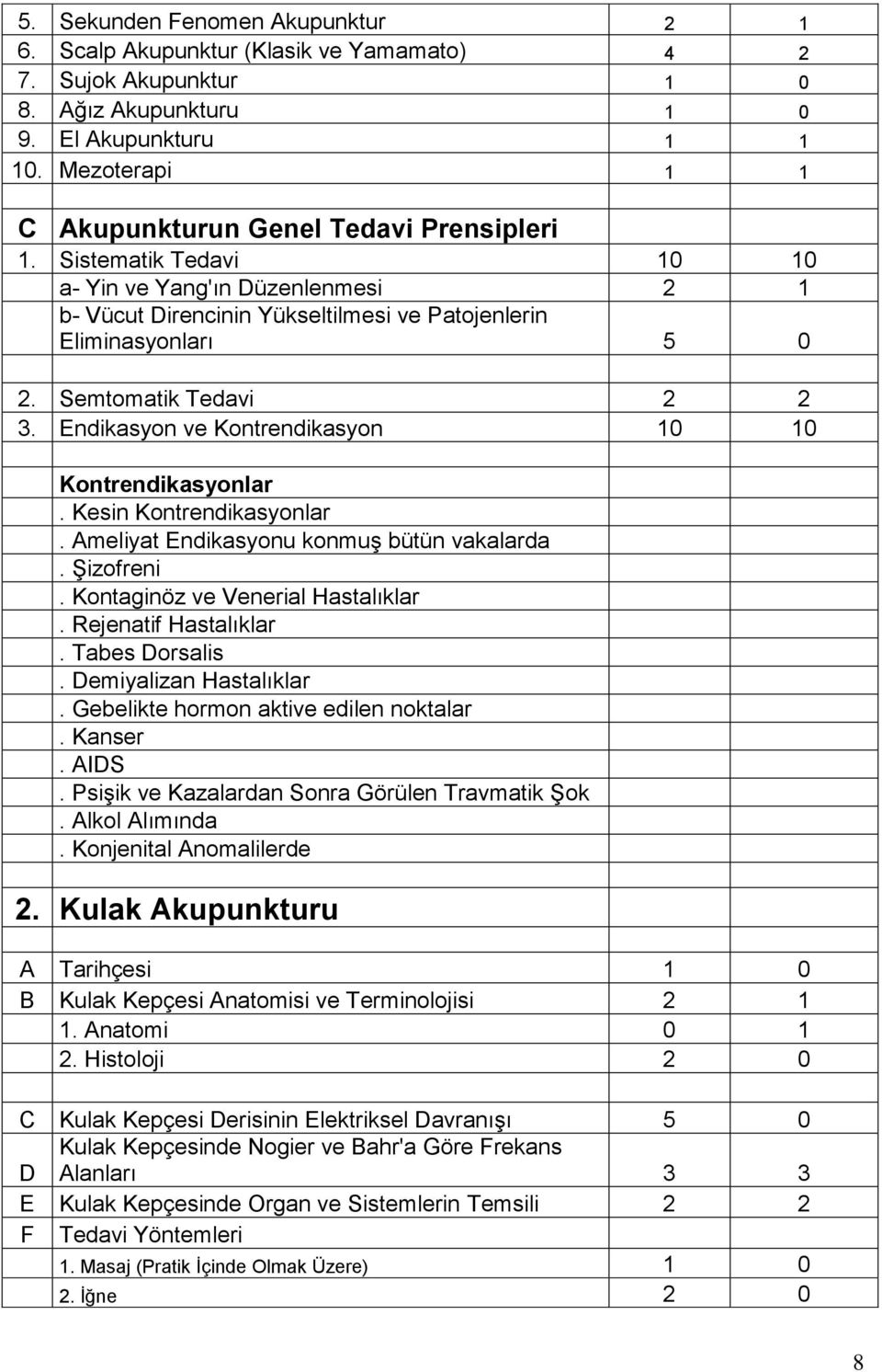 Semtomatik Tedavi 2 2 3. Endikasyon ve Kontrendikasyon 10 10 Kontrendikasyonlar. Kesin Kontrendikasyonlar. Ameliyat Endikasyonu konmuş bütün vakalarda. Şizofreni. Kontaginöz ve Venerial Hastalıklar.