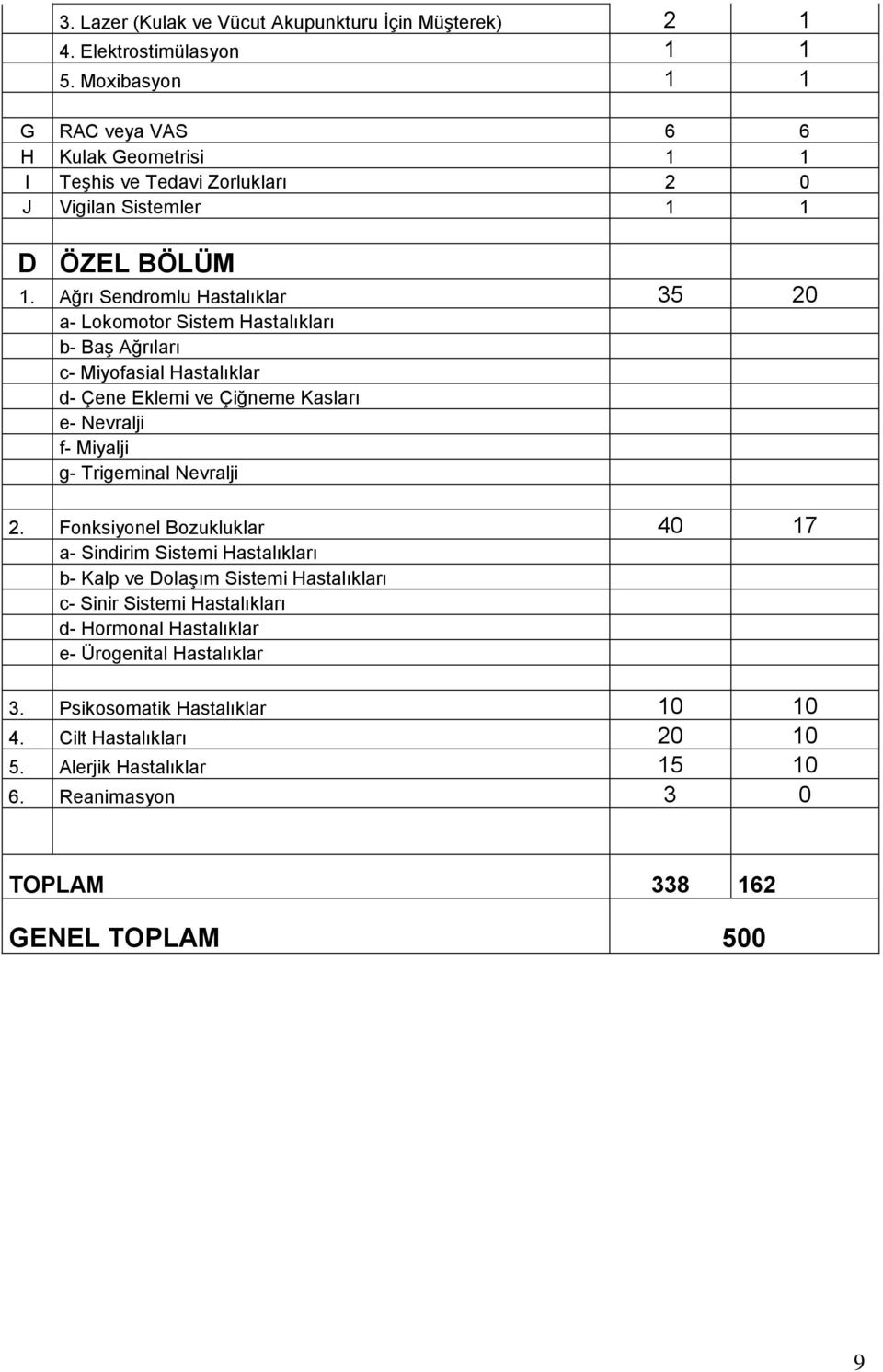 Ağrı Sendromlu Hastalıklar 35 20 a- Lokomotor Sistem Hastalıkları b- Baş Ağrıları c- Miyofasial Hastalıklar d- Çene Eklemi ve Çiğneme Kasları e- Nevralji f- Miyalji g- Trigeminal