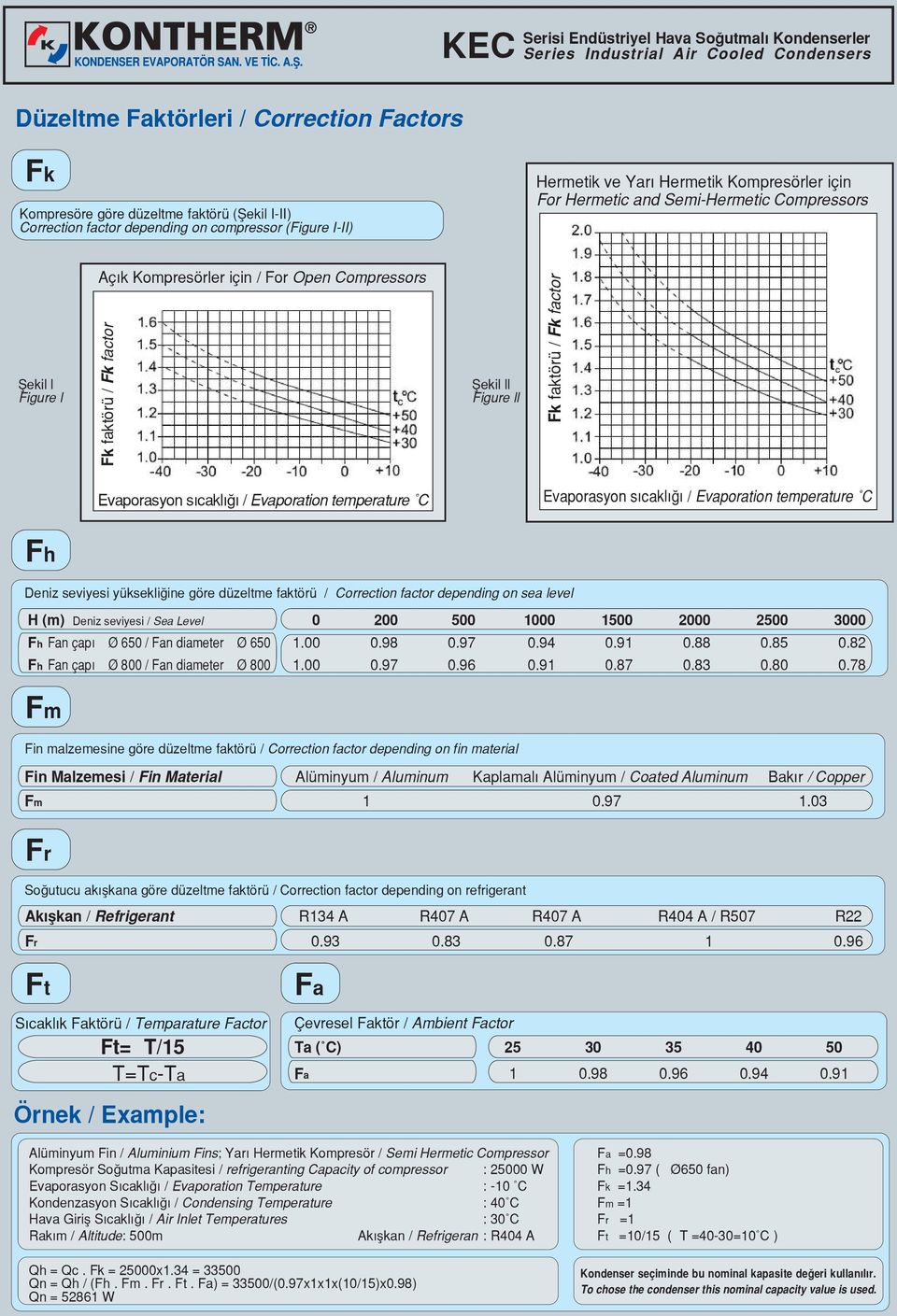 / Fk factor fiekil ll Figure ll Fk faktörü / Fk factor Evaporasyon s cakl / Evaporation temperature C Evaporasyon s cakl / Evaporation temperature C Fh Deniz seviyesi yüksekli ine göre düzeltme