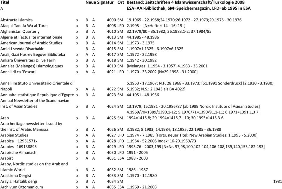 1984/85 Algerie et l actualite internationale x B A 4013 SM 44.1985-48.1986 American Journal of Arabic Studies x B A 4014 SM 1.1973-3.1975 Amid-i sewda Diyarbakir B A 4015 SM 1.1907=1.1325-6.1907=6.