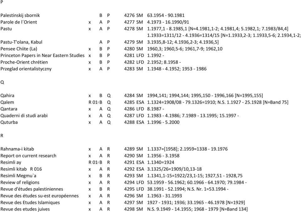 1936,5] Pensee Chiite (La) x B P 4280 SM 1960,3; 1960,5-6; 1961,7-9; 1962,10 Princeton Papers in Near Eastern Studies x B P 4281 LFD 1.1992 - Proche-Orient chrétien x B P 4282 LFD 2.1952; 8.