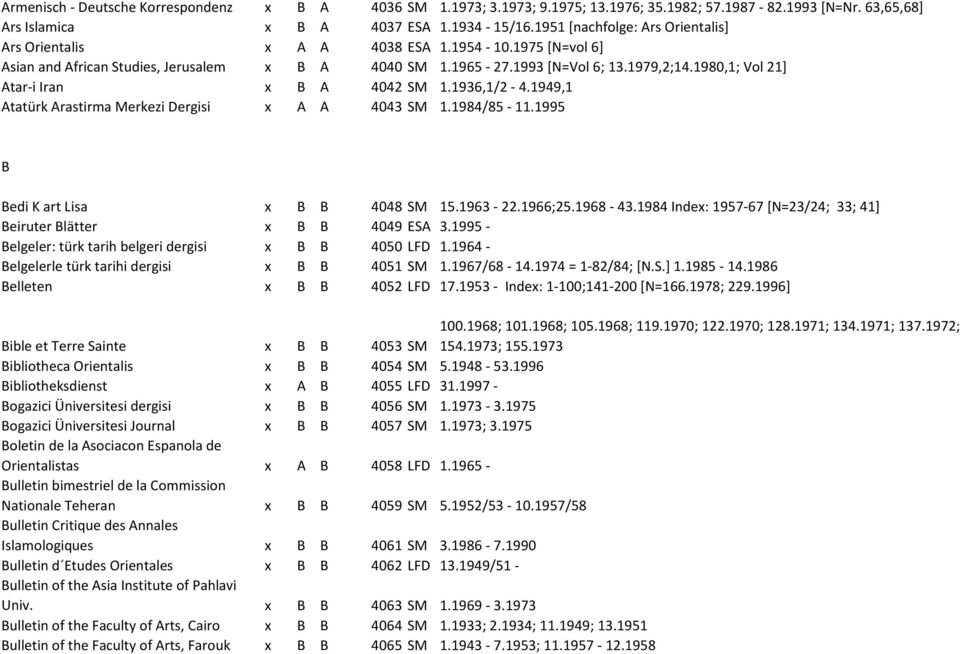 1980,1; Vol 21] Atar-i Iran x B A 4042 SM 1.1936,1/2-4.1949,1 Atatürk Arastirma Merkezi Dergisi x A A 4043 SM 1.1984/85-11.1995 B Bedi K art Lisa x B B 4048 SM 15.1963-22.1966;25.1968-43.