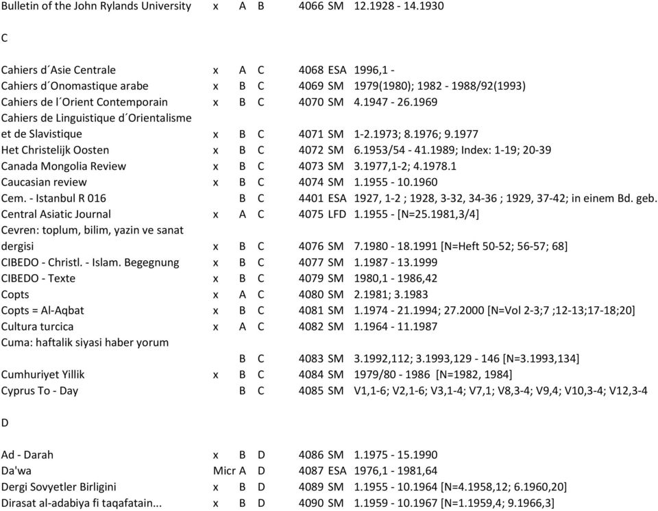 1969 Cahiers de Linguistique d Orientalisme et de Slavistique x B C 4071 SM 1-2.1973; 8.1976; 9.1977 Het Christelijk Oosten x B C 4072 SM 6.1953/54-41.