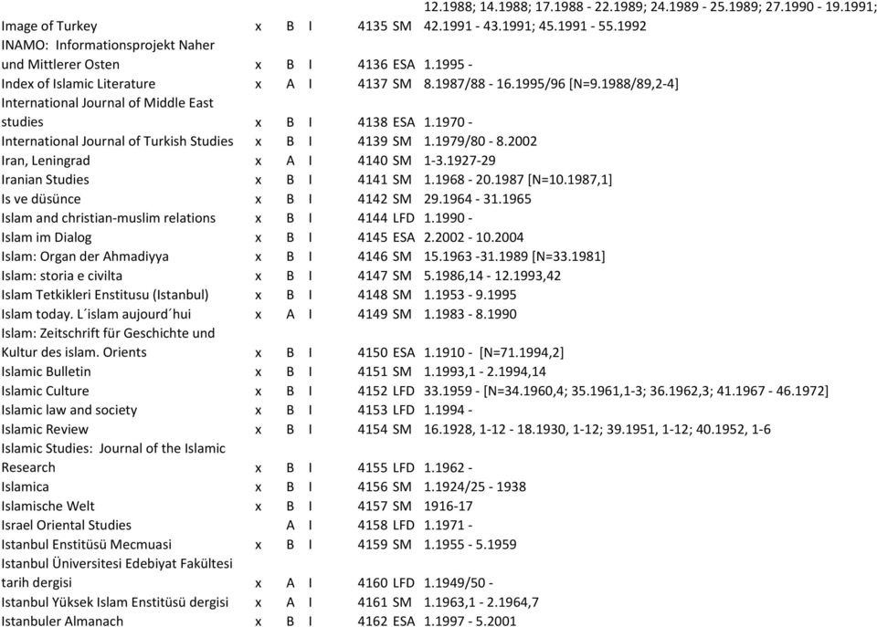 1988/89,2-4] International Journal of Middle East studies x B I 4138 ESA 1.1970 - International Journal of Turkish Studies x B I 4139 SM 1.1979/80-8.2002 Iran, Leningrad x A I 4140 SM 1-3.