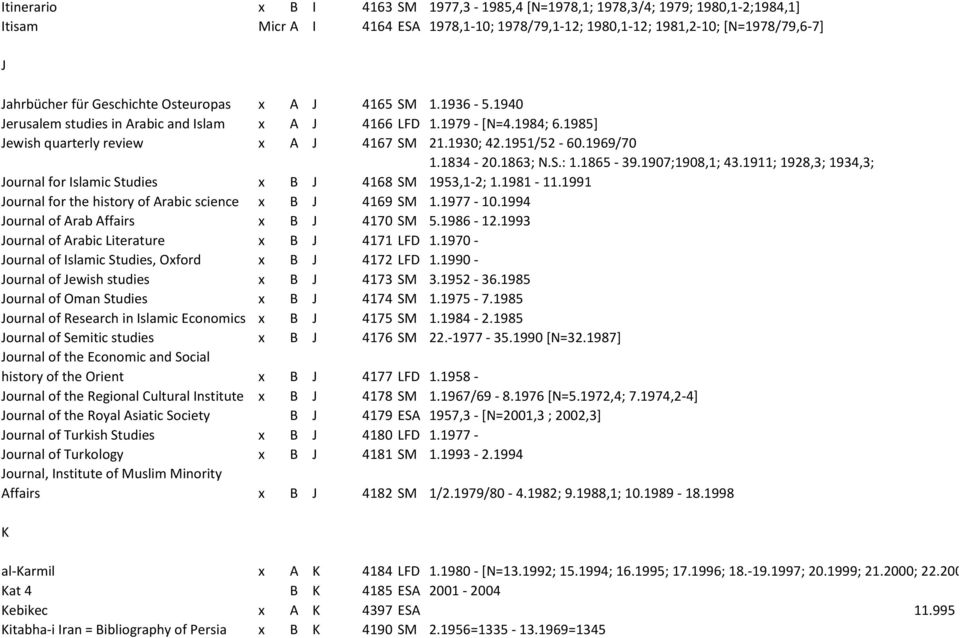 1969/70 Journal for Islamic Studies x B J 4168 SM 1.1834-20.1863; N.S.: 1.1865-39.1907;1908,1; 43.1911; 1928,3; 1934,3; 1953,1-2; 1.1981-11.