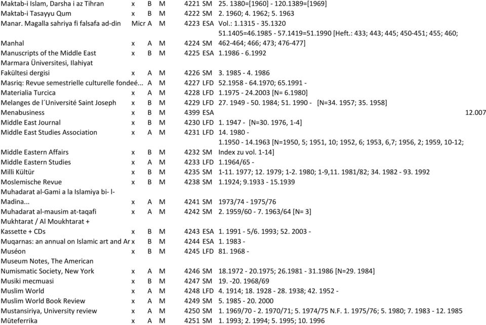 : 433; 443; 445; 450-451; 455; 460; Manhal x A M 4224 SM 462-464; 466; 473; 476-477] Manuscripts of the Middle East x B M 4225 ESA 1.1986-6.