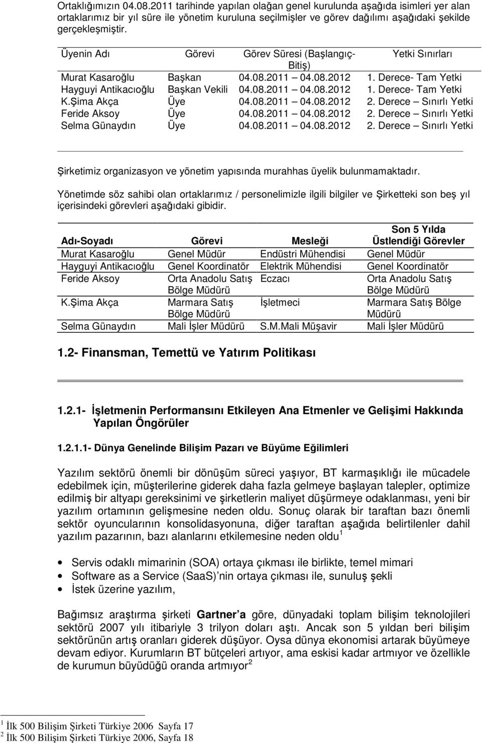 Üyenin Adı Görevi Görev Süresi (Başlangıç- Yetki Sınırları Bitiş) Murat Kasaroğlu Başkan 04.08.2011 04.08.2012 1. Derece- Tam Yetki Hayguyi Antikacıoğlu Başkan Vekili 04.08.2011 04.08.2012 1. Derece- Tam Yetki K.