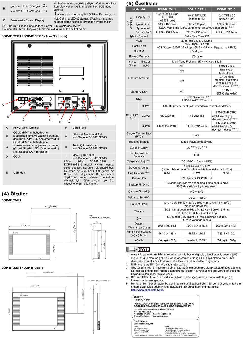 OP-10S511 modelinde sadece Power L östergesi () ve okunmatik kran / isplay () mevcut olduğuna lütfen dikkat ediniz.