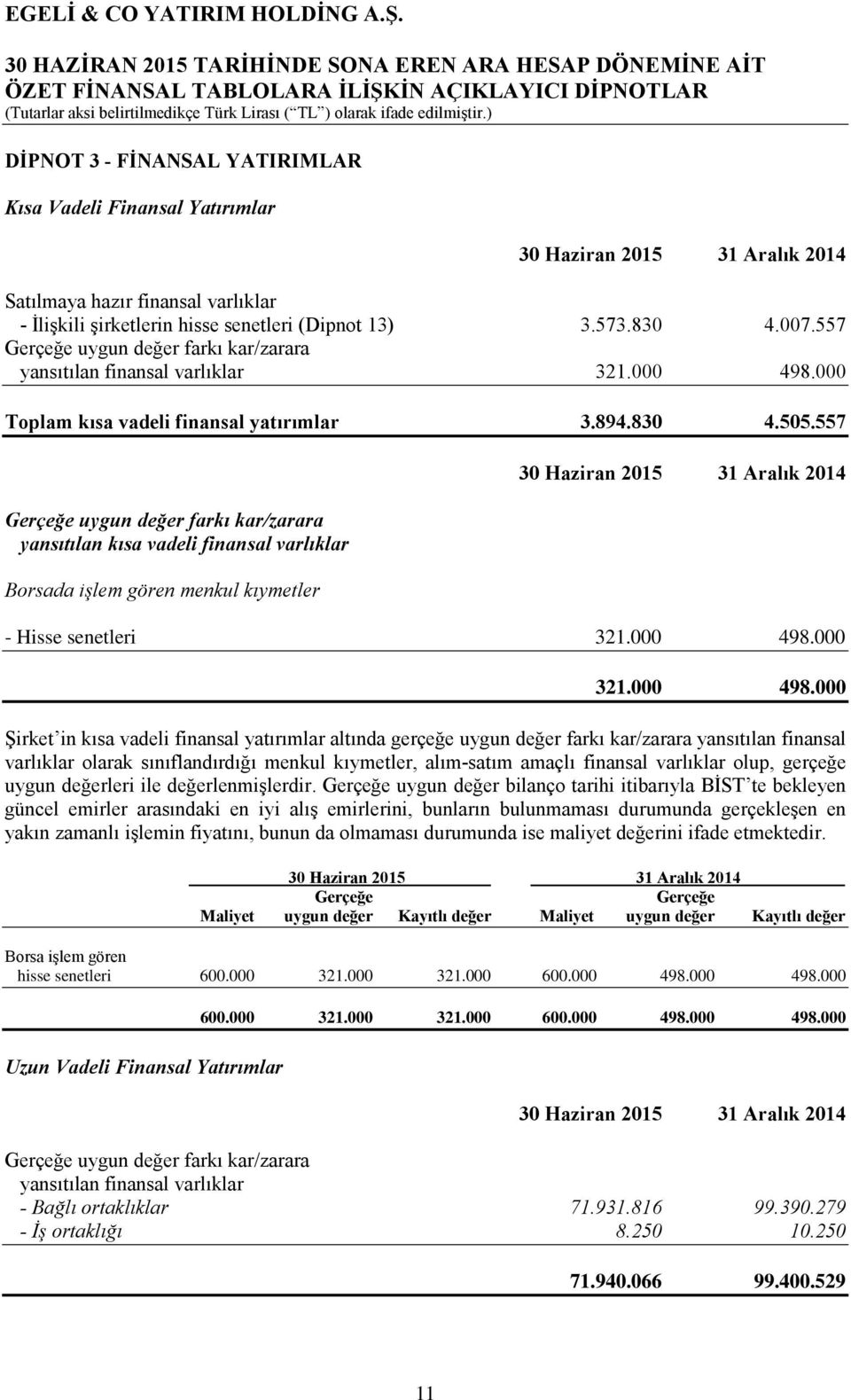 557 Gerçeğe uygun değer farkı kar/zarara yansıtılan kısa vadeli finansal varlıklar Borsada işlem gören menkul kıymetler - Hisse senetleri 321.000 498.