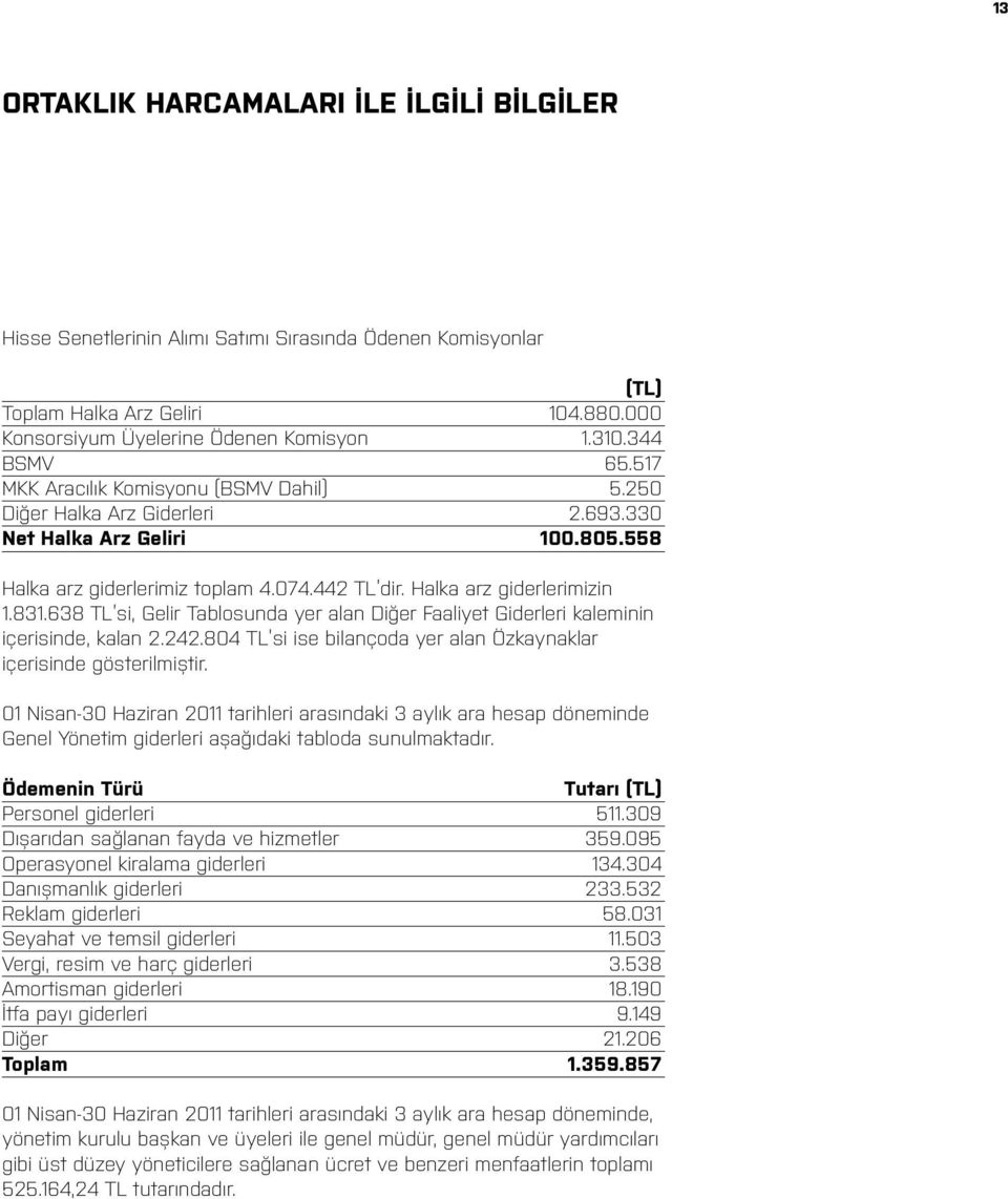 Halka arz giderlerimizin 1.831.638 TL si, Gelir Tablosunda yer alan Diğer Faaliyet Giderleri kaleminin içerisinde, kalan 2.242.804 TL si ise bilançoda yer alan Özkaynaklar içerisinde gösterilmiştir.