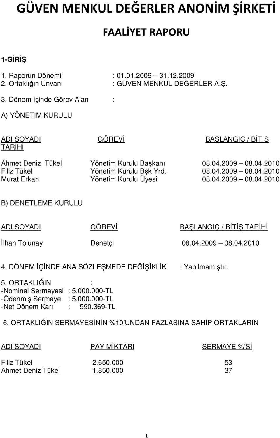 2009 08.04.2010 Filiz Tükel Yönetim Kurulu Bşk Yrd. 08.04.2009 08.04.2010 Murat Erkan Yönetim Kurulu Üyesi 08.04.2009 08.04.2010 B) DENETLEME KURULU ADI SOYADI GÖREVİ BAŞLANGIÇ / BİTİŞ TARİHİ İlhan Tolunay Denetçi 08.