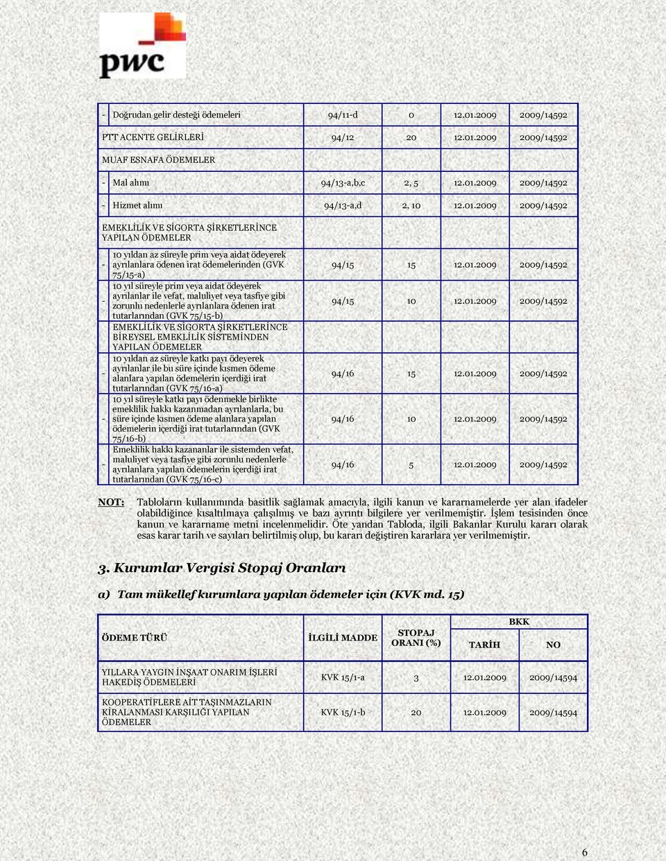 ödeyerek ayrılanlar ile vefat, maluliyet veya tasfiye gibi zorunlu nedenlerle ayrılanlara ödenen irat tutarlarından (GVK 75/15b) EMEKLİLİK VE SİGORTA ŞİRKETLERİNCE BİREYSEL EMEKLİLİK SİSTEMİNDEN