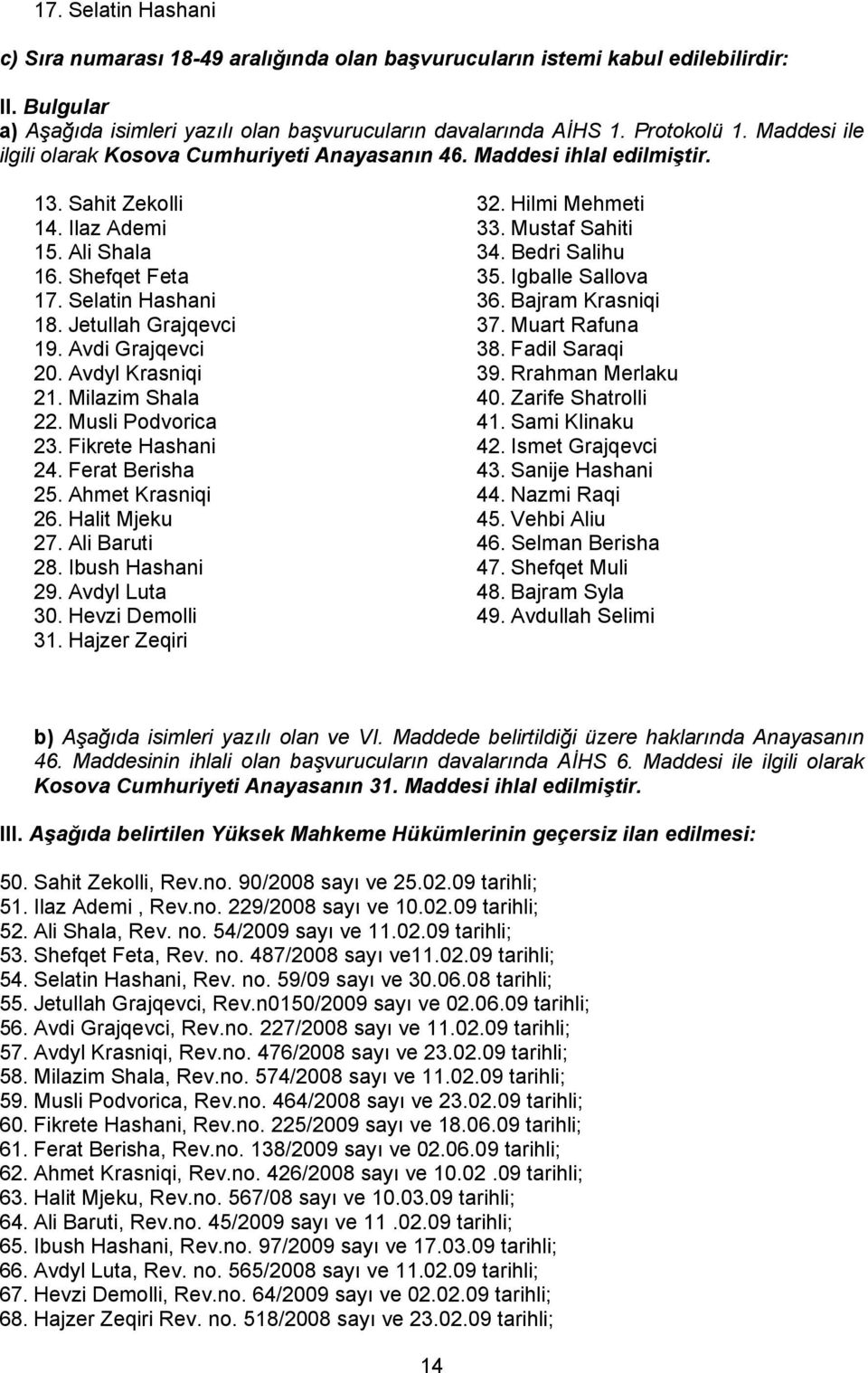 Avdi Grajqevci 20. Avdyl Krasniqi 21. Milazim Shala 22. Musli Podvorica 23. Fikrete Hashani 24. Ferat Berisha 25. Ahmet Krasniqi 26. Halit Mjeku 27. Ali Baruti 28. Ibush Hashani 29. Avdyl Luta 30.