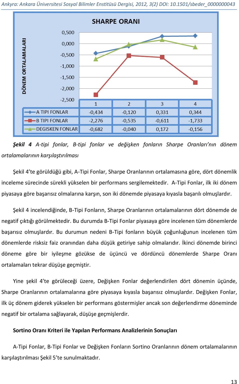 Oranlarının ortalamasına göre, dört dönemlik inceleme sürecinde sürekli yükselen bir performans sergilemektedir.