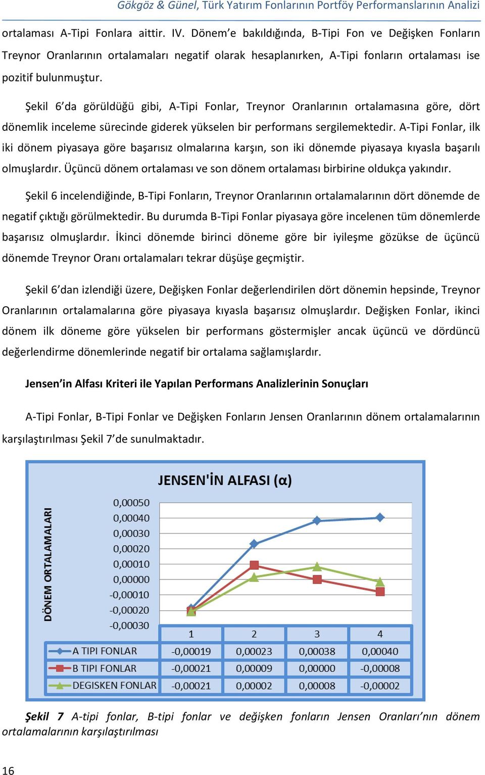 Şekil 6 da görüldüğü gibi, A-Tipi Fonlar, Treynor Oranlarının ortalamasına göre, dört dönemlik inceleme sürecinde giderek yükselen bir performans sergilemektedir.