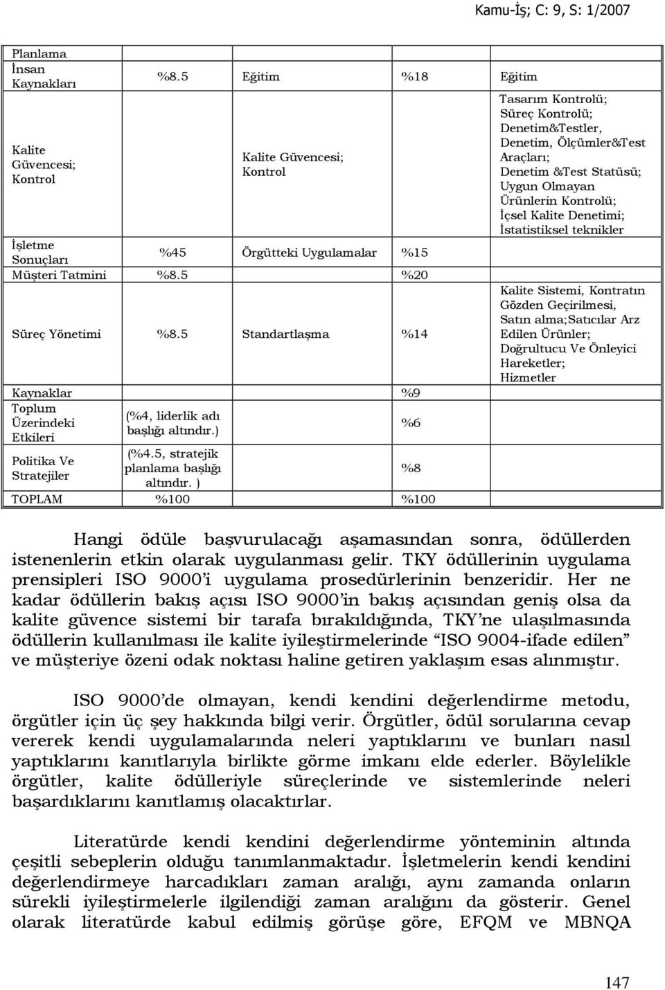 ) TOPLAM %100 %100 %8 Tasarım Kontrolü; Süreç Kontrolü; Denetim&Testler, Denetim, Ölçümler&Test Araçları; Denetim &Test Statüsü; Uygun Olmayan Ürünlerin Kontrolü; Đçsel Kalite Denetimi; Đstatistiksel