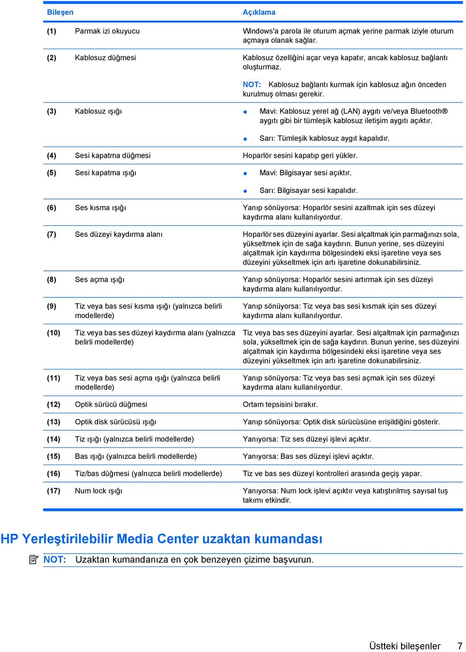 (3) Kablosuz ışığı Mavi: Kablosuz yerel ağ (LAN) aygıtı ve/veya Bluetooth aygıtı gibi bir tümleşik kablosuz iletişim aygıtı açıktır. Sarı: Tümleşik kablosuz aygıt kapalıdır.