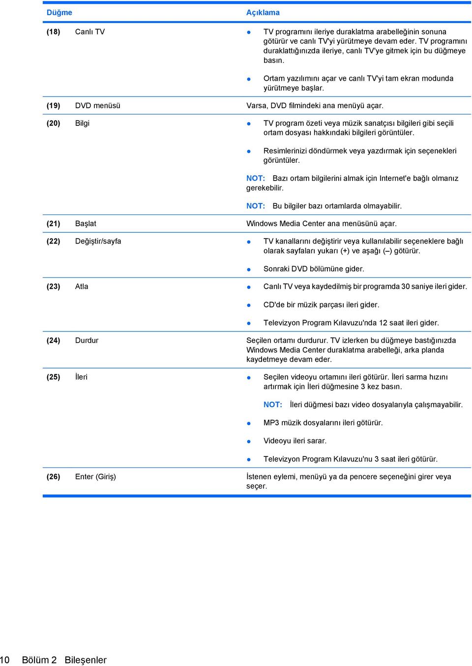 (19) DVD menüsü Varsa, DVD filmindeki ana menüyü açar. (20) Bilgi TV program özeti veya müzik sanatçısı bilgileri gibi seçili ortam dosyası hakkındaki bilgileri görüntüler.