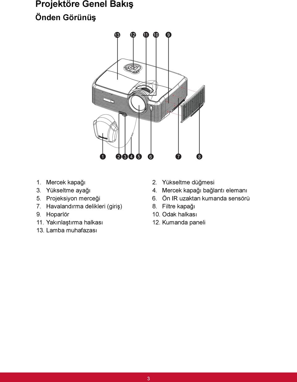 Projeksiyon merceği 6. Ön IR uzaktan kumanda sensörü 7. Havalandırma delikleri (giriş) 8.